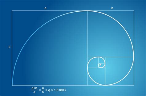 golden ratio sequence